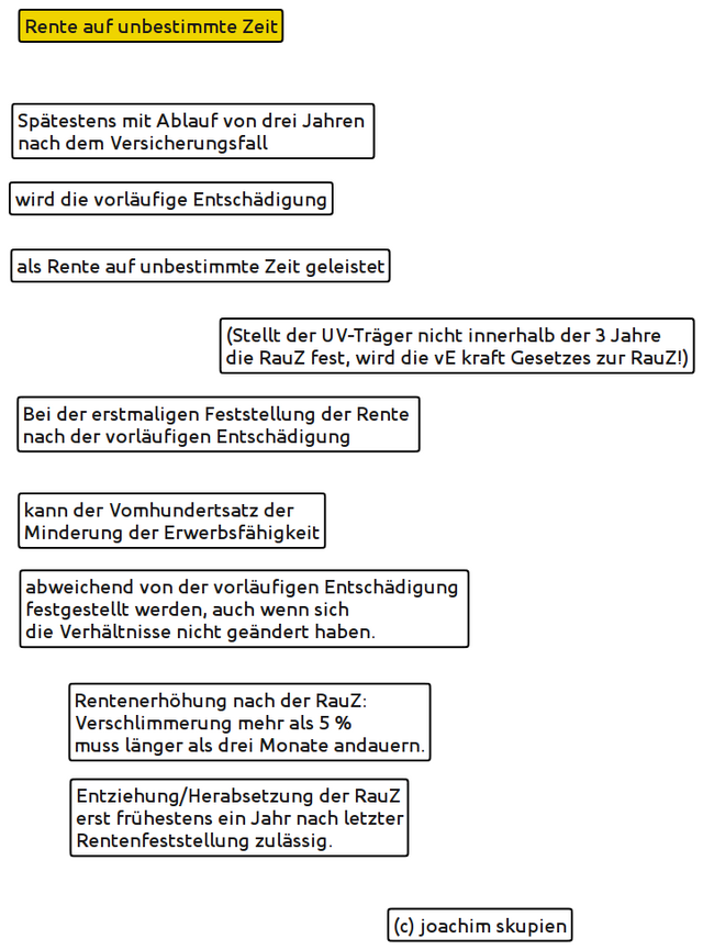 rauzschema rauzschema